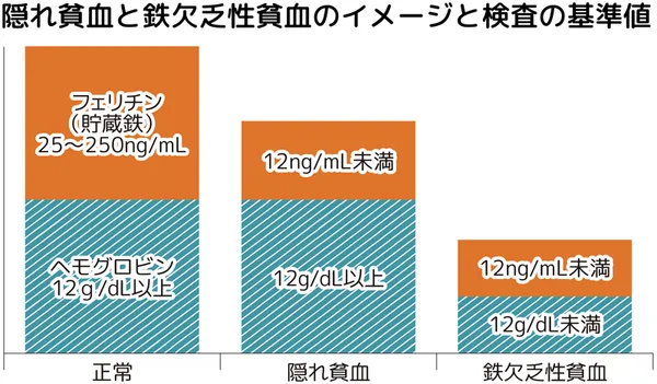 血算ってなんだろう？放射線医学県民健康管理センター「県民健康調査」