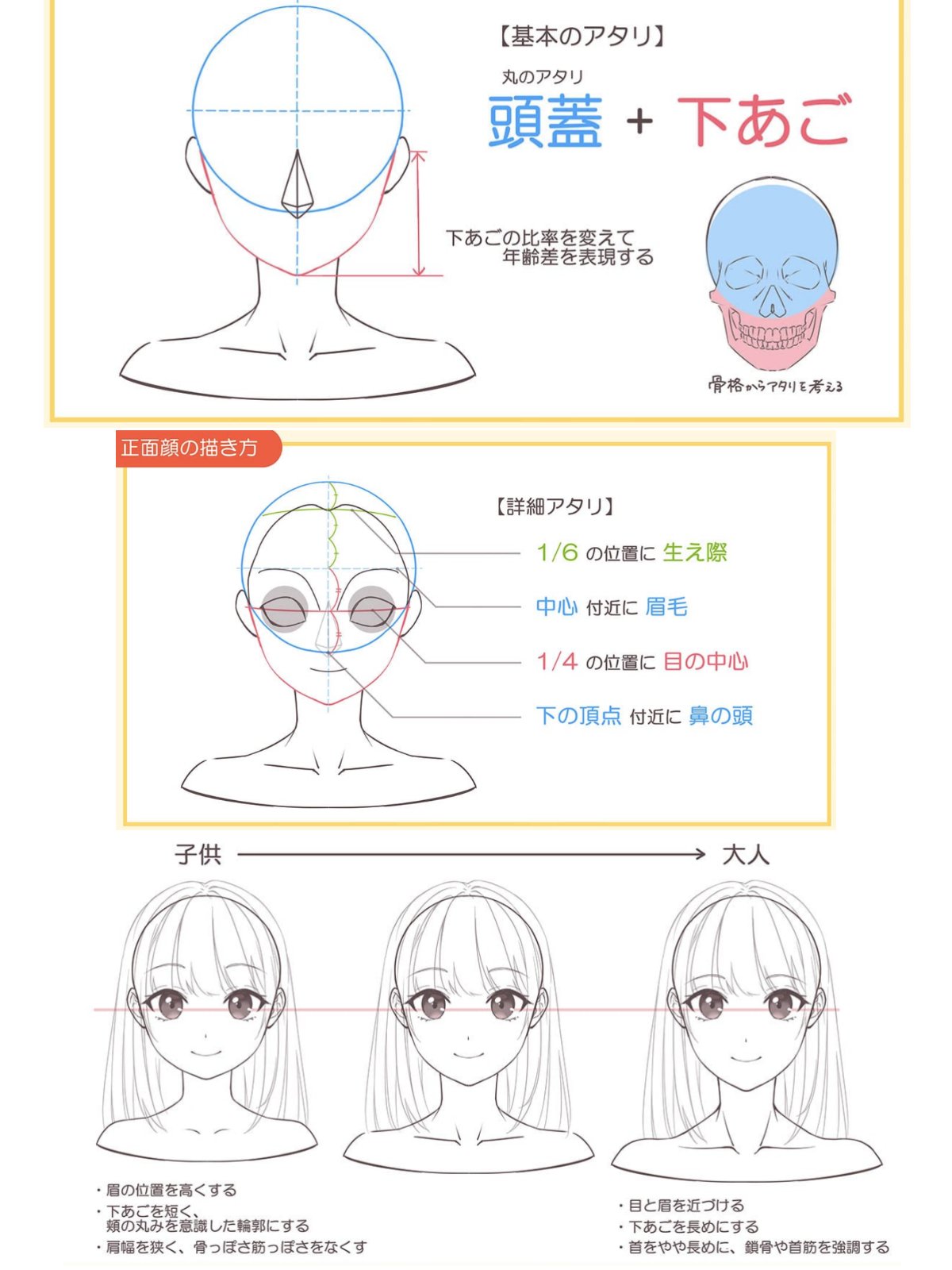 顔のアタリやプロポーションなどの簡単な顔の描き方講座まとめ