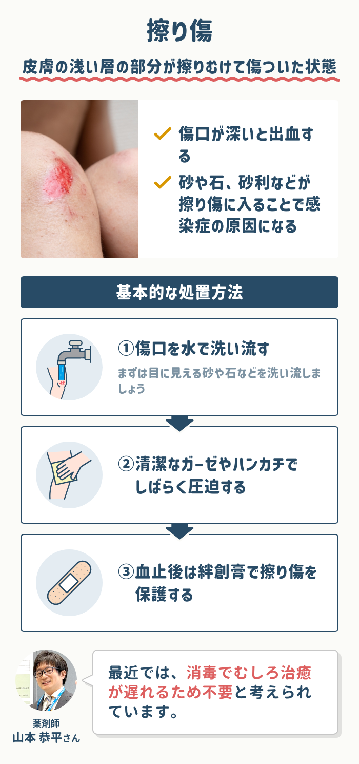 非ステロイド系抗炎症薬「アズノール軟膏 ジメチルイソプロピルアズレン 」 - 巣鴨千石皮ふ科