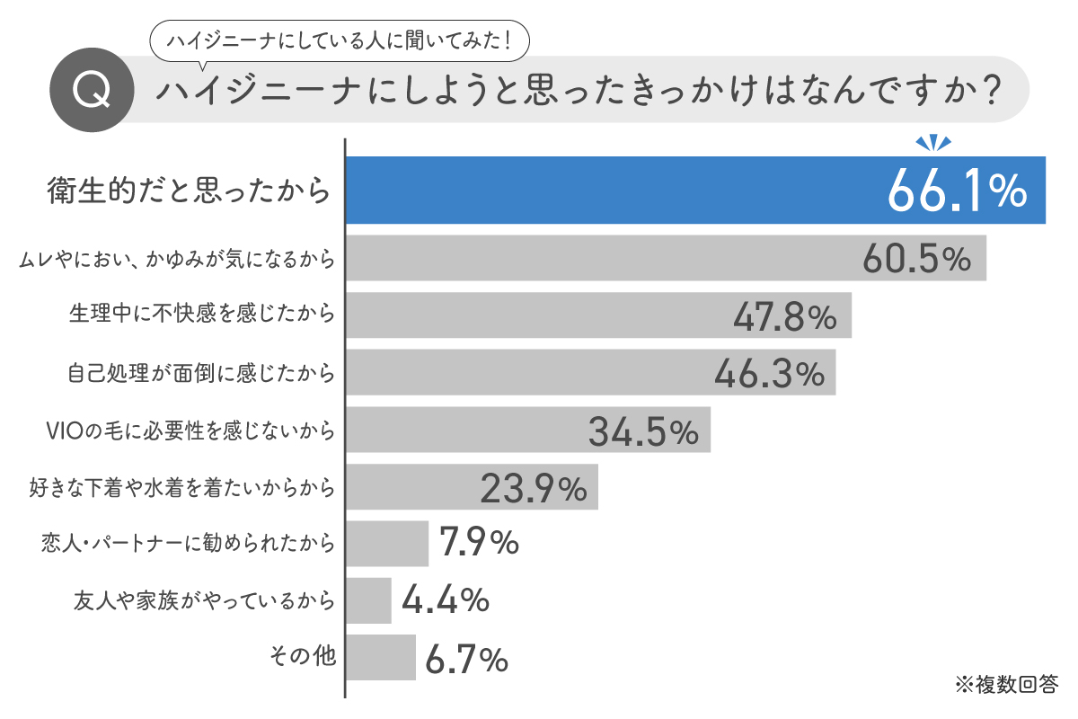 ハイジニーナ脱毛とは？ハイジニーナ脱毛の料金や回数、痛みについて