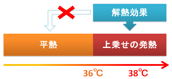 解熱剤の話つま小児科クリニック