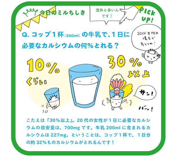 コープ商品 食品 情報検索サイト