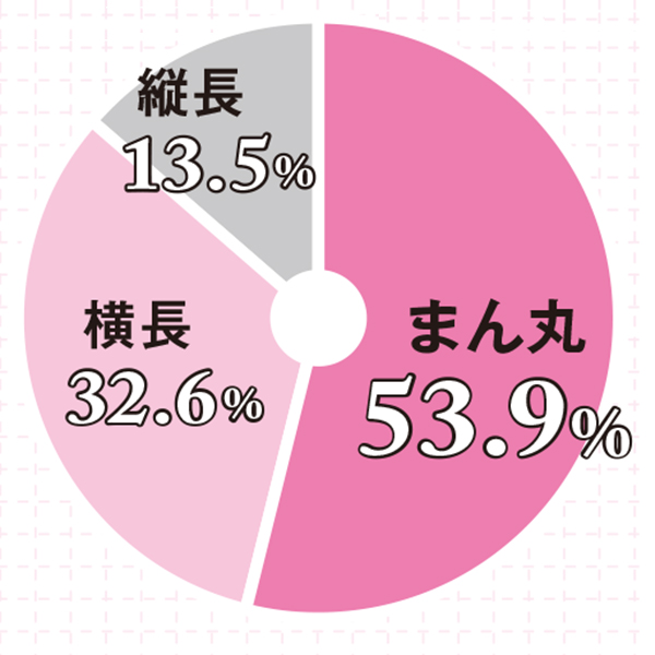 大人のでべそは「へそ形成」で美しく整える！岡山中央クリニック