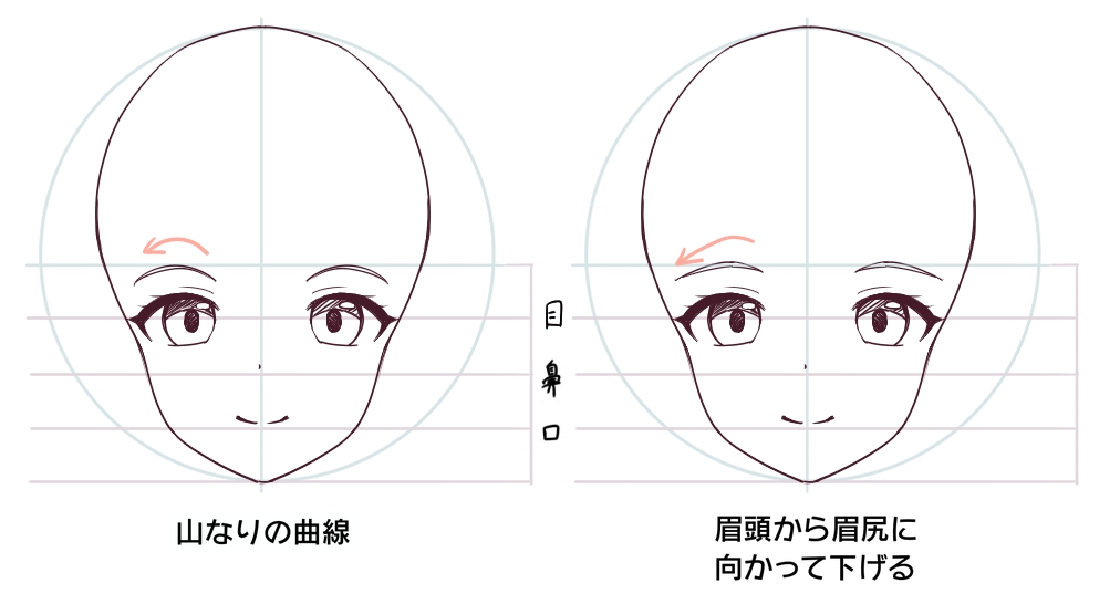 さまざまな種類の女性の顔のセット。楕円形、正方形、円形、三角形の形状。Premiumベクトル素材