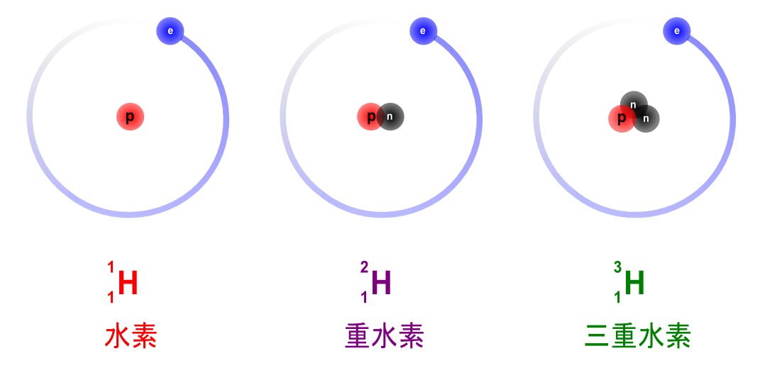 オガネソン化学元素の電子量イラスト画像とPNGフリー素材透過の無料ダウンロード - Pngtree