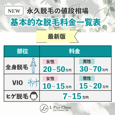 光脱毛除毛・減毛エステサロンCHURA