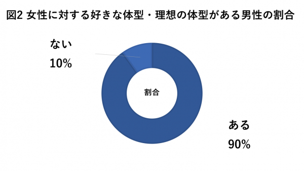 スタイルがよくてもダメだった！ 男性が求める女性のカラダ イラストコラム 「マイナビウーマン」