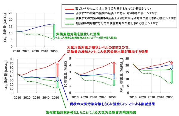 私たちに出来ること 大気汚染佐世保市役所