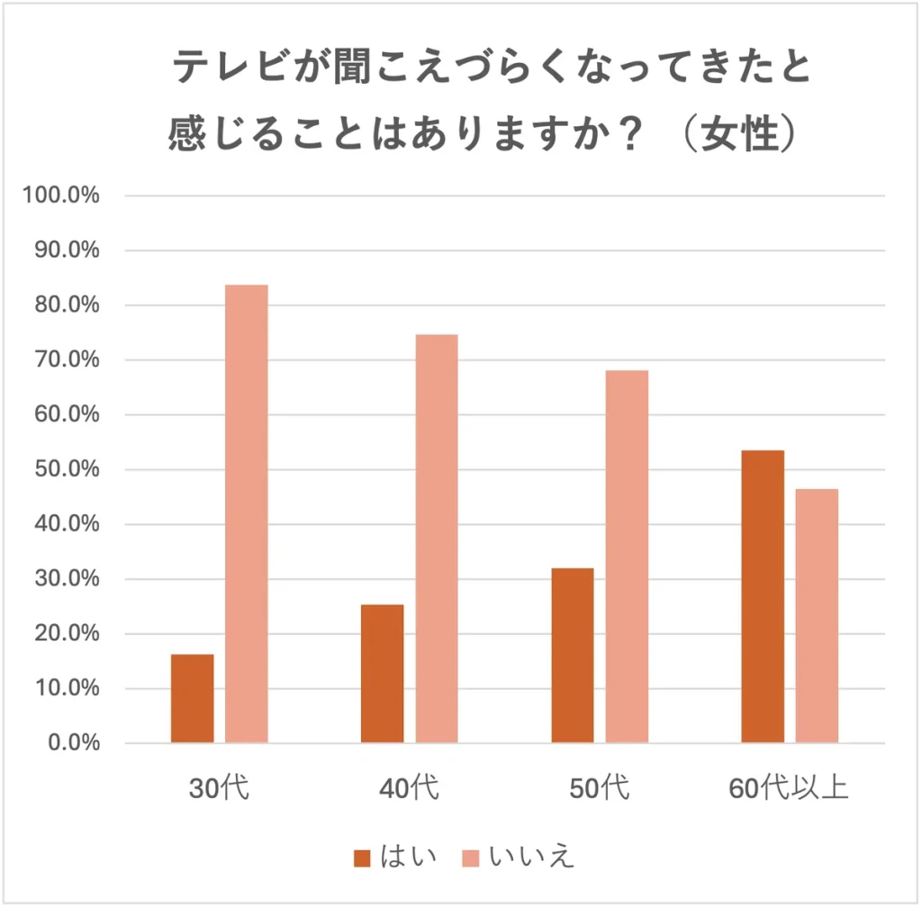 きこえるホン公式 ユーキャンの通販ショップ