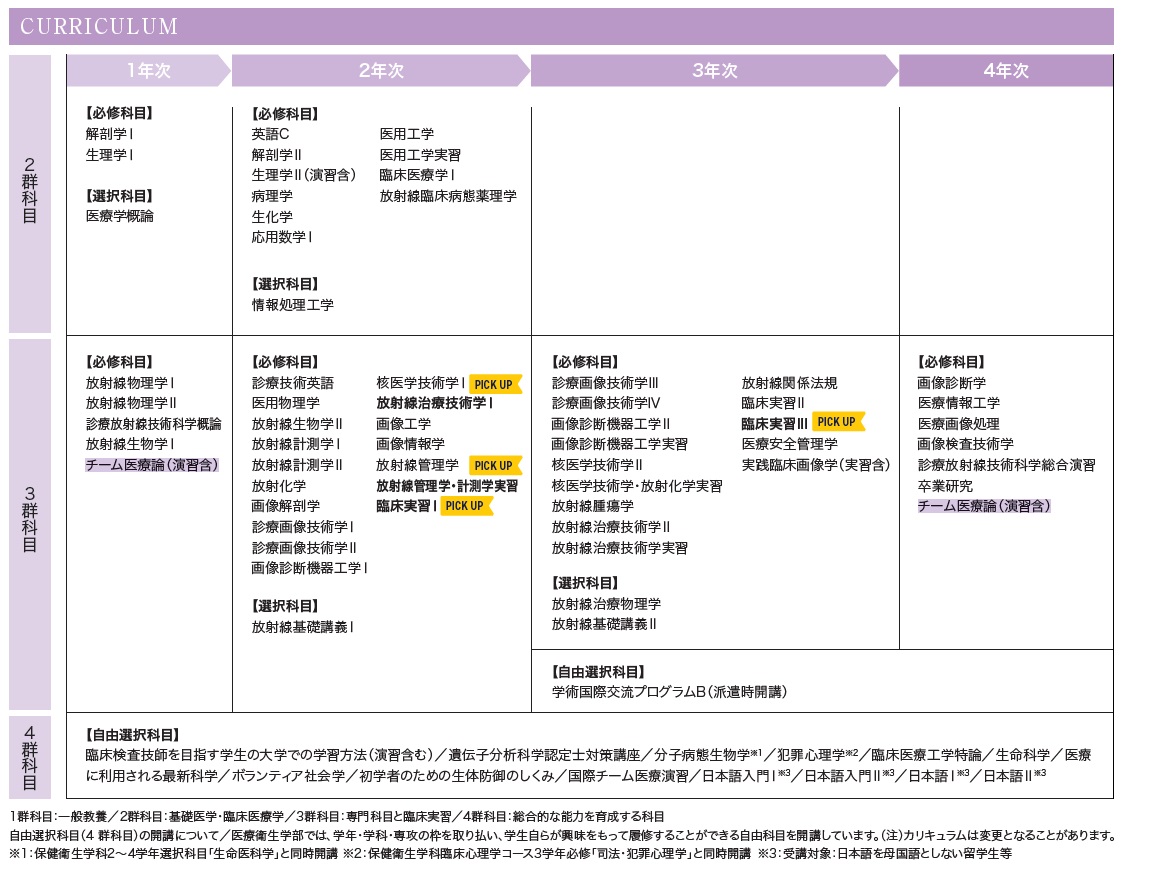放射線防護グラス X-GUARD株式会社 P・A・L医療機器のサプライ品の製造と販売会社