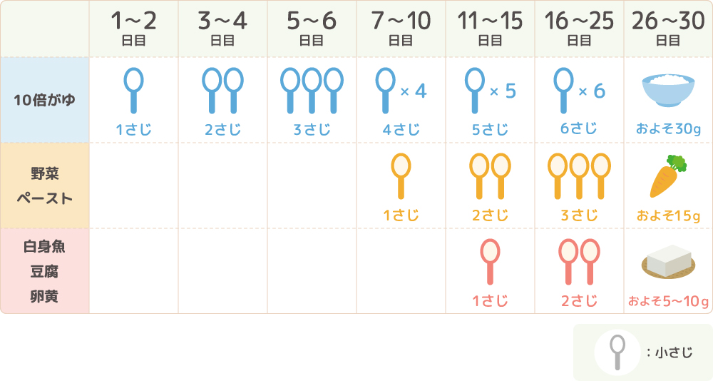 Vol.２７ 離乳食の進め方と食物アレルギー福井市結婚・子育て応援サイト はぐくむ.net