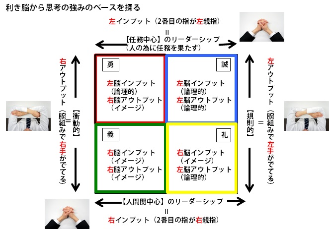 腕組みや指組みで性格を診断！あなたは左脳派？右脳派