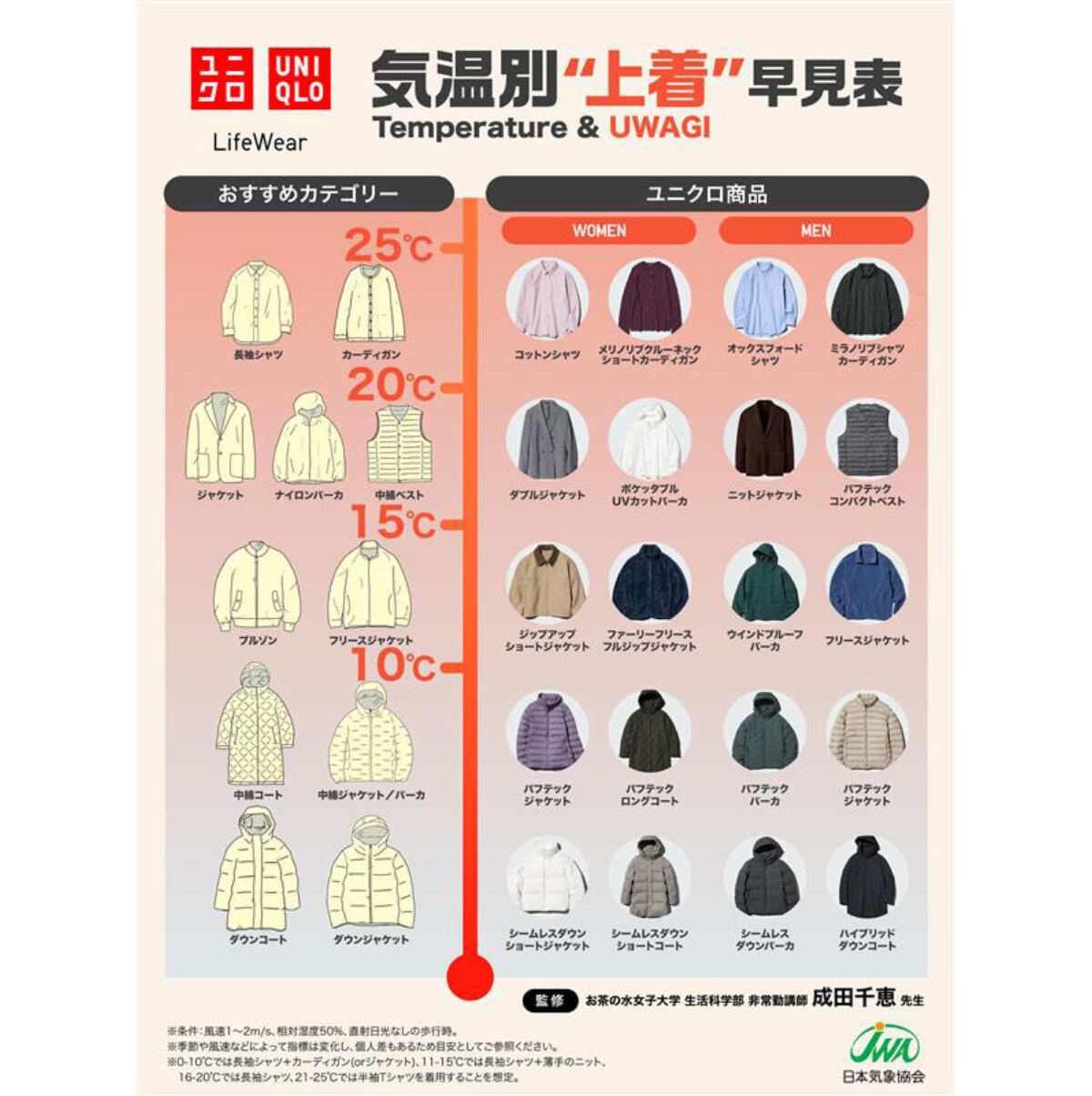 気温10度の日は何着ればいい？ALL GUでつくる「冬の気温別着こなしパターン」michill byGMO ミチル