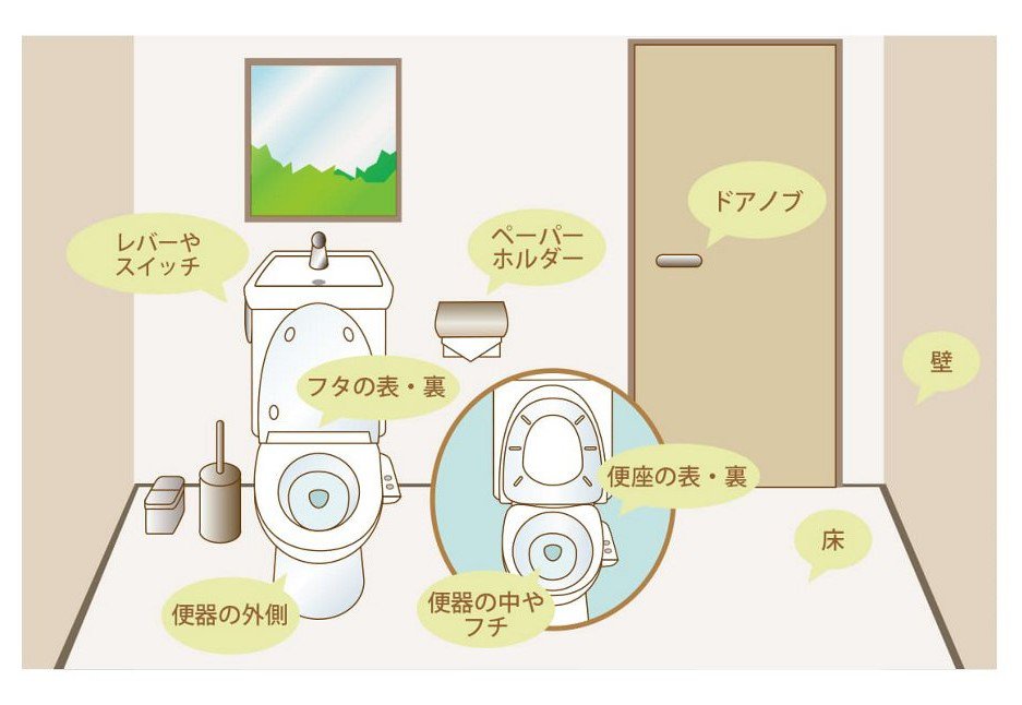 トイレ掃除の基本とは？黄ばみや黒ずみまできれいにする方法を解説長谷工グループ「ブランシエラクラブ」