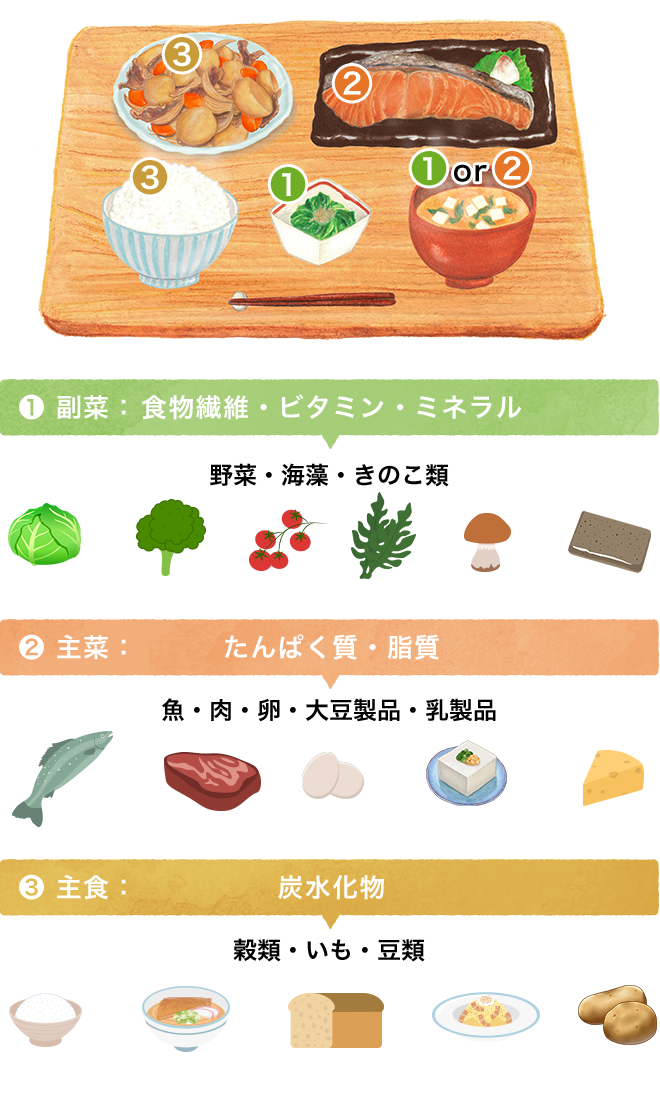 健康的な食事とは？食生活の改善効果と栄養バランスを解説お役立ちコラム基礎化粧品ドモホルンリンクル