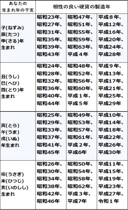 358のお札貯金で金運アップ！お金が貯まる不思議な数字