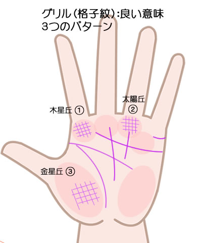 大幸運が訪れそう！ 手相でわかる「人生大成功しそうな最強サイン」5選Infoseekニュース
