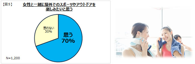 絶対に彼女にすべき！！」陽キャなアクティブ美人と付き合う方法を教えますSmartlog
