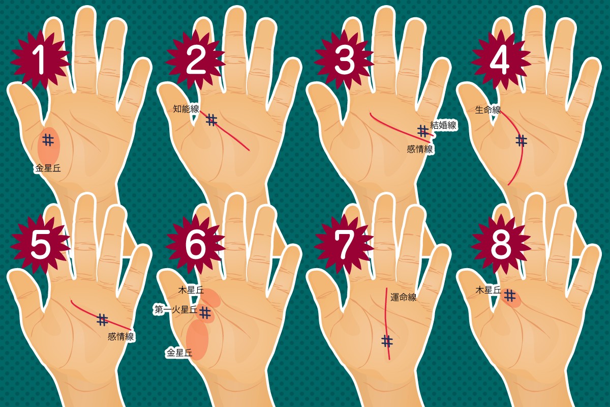 神秘十字線について🥰占い師リサ 和歌山在住0歳児のママの投稿動画Lemon8