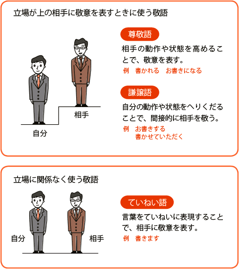 第8回 四国地方の方言より 四国のあいさつことば ――何ができよんな・たまるか・どちらいか・いんでこーわい ことば・日本語記事一覧WEB国語教室株式会社大修館書店 教科書・教材サイト