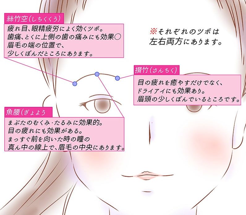 仕事終わりにしょぼしょぼ目をリセットするツボ YOLO