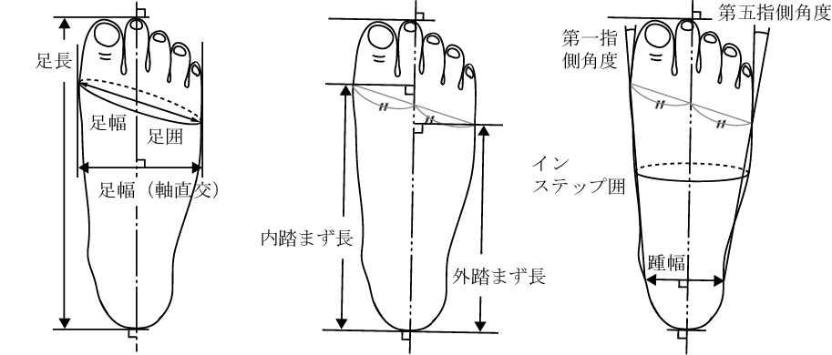 働く女性の“足裏事情”を調査～ 友人に足裏は見せたくない！ 足裏の“見た目自信度”は平均51点約8割が、皮膚が厚くて硬い「コンクリート・フット」状態に - ニチバン株式会社のプレスリリース