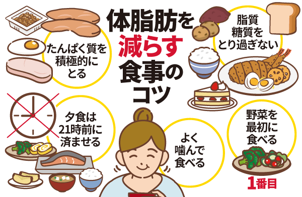 脂質が少ない食べ物とは？制限中の食事の仕方や摂取量を減らす工夫について - 健康管理食ジョイント