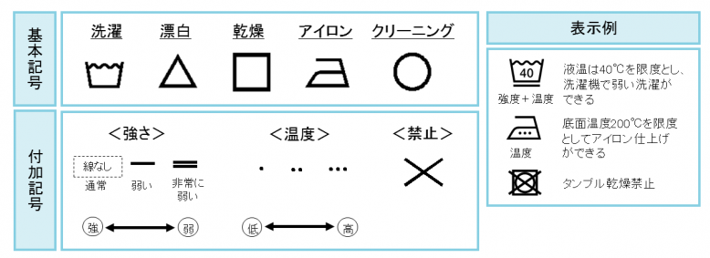 ウェットクリーニングとは？適した衣類や自宅で洗う方法、注意点宅配クリーニングのフランス屋