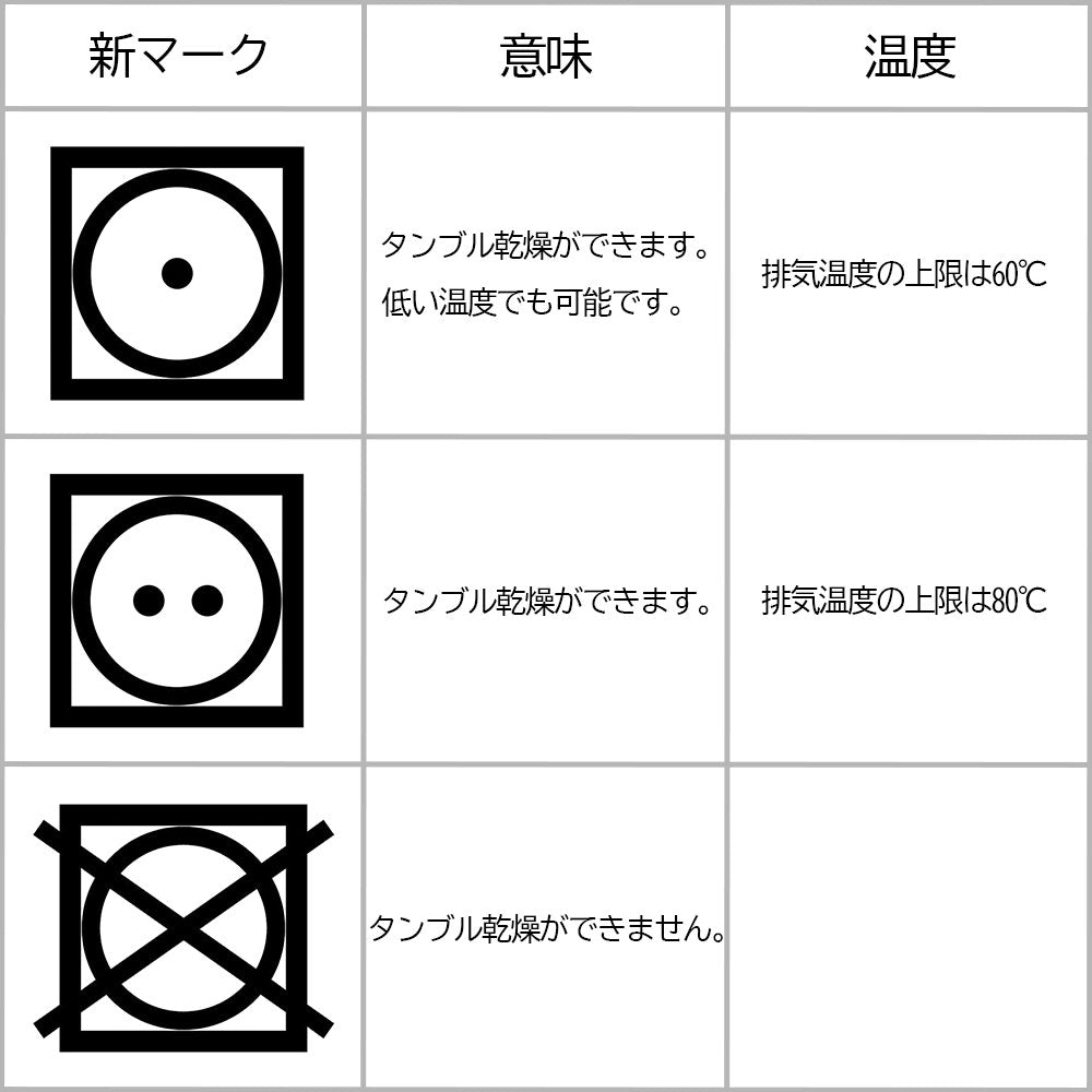 洗濯王子に聞く！ 新しい洗濯表示の意味 - 価格.comマガジン
