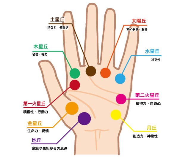 宝くじが当たる手相10選！最強億万長者の手相を書いて富豪になる