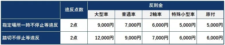 一時停止違反 一時不停止 の罰金・違反点数チューリッヒ