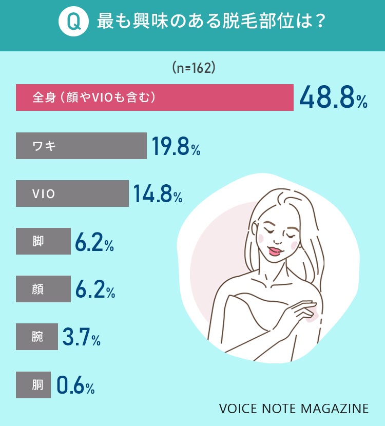 全身脱毛の都度払いができる脱毛サロンおすすめランキング4選！プラン料金やメリット・デメリットを解説 | 脱毛コラム｜【STLASSH公式】