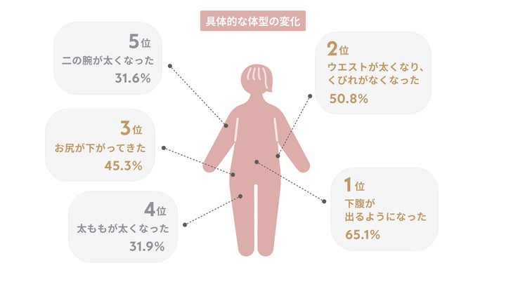 30代は深田恭子、40代や50代は？女性300名に聞いた「理想のボディ」が判明Precious.jp プレシャス