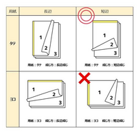 創栄図書印刷株式会社『紙のサイズのA判・B判』ってなに⁉
