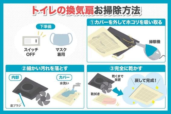 換気扇・レンジフードの油汚れは、前処理と専用洗剤で簡単掃除！│花王 MyKao
