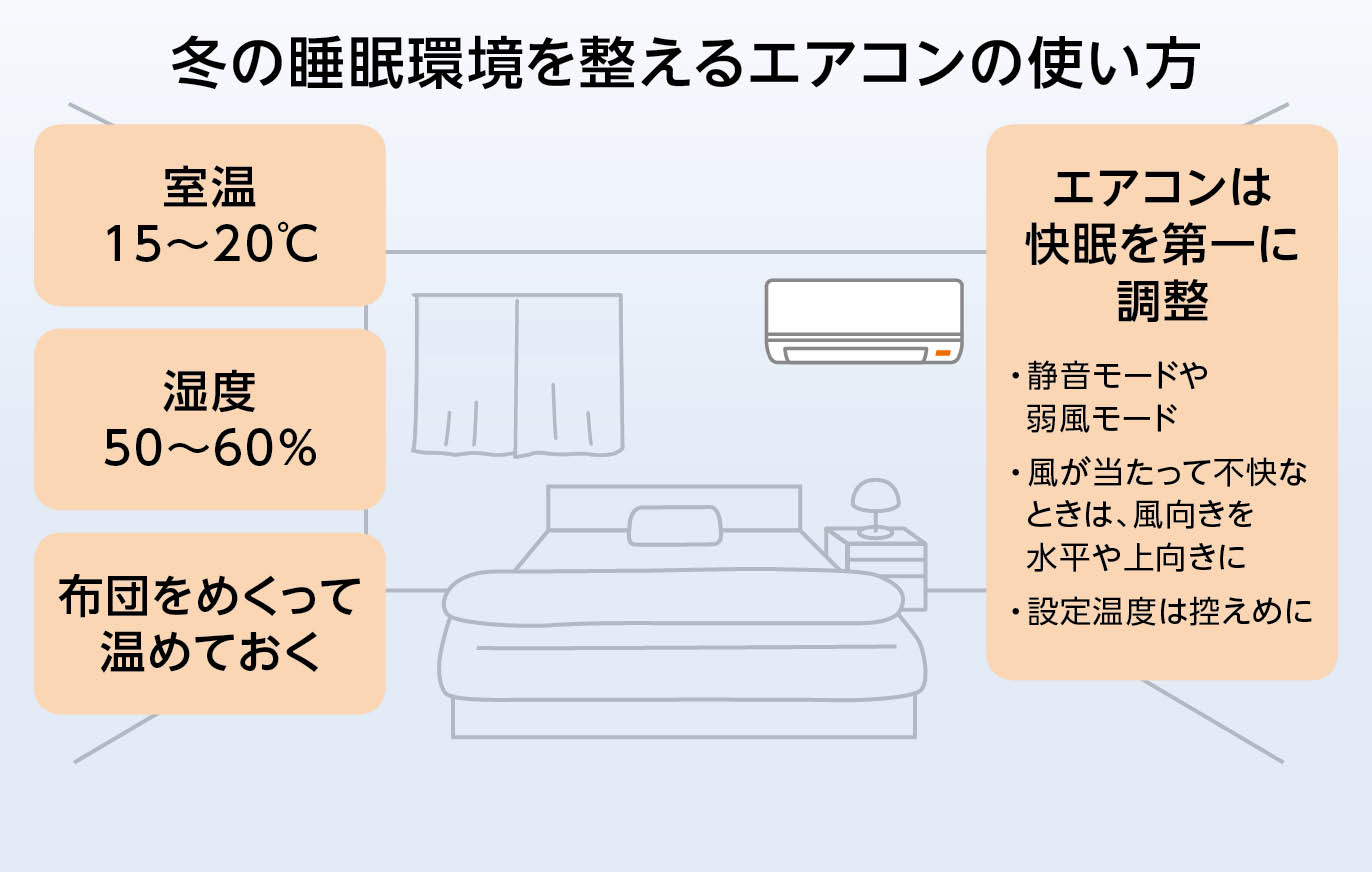 睡眠と快眠温度について