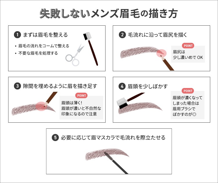 イラストで学ぶ眉メイクの基本。上手な描き方と自眉の整え方&イメージ別眉毛デザインホットペッパービューティーマガジン