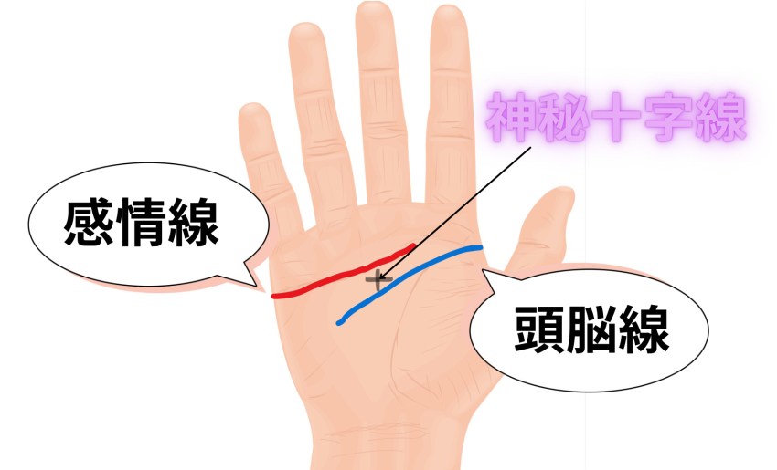 神様に守られている人の手相7選 あったらラッキー！ポイント交換のPeX