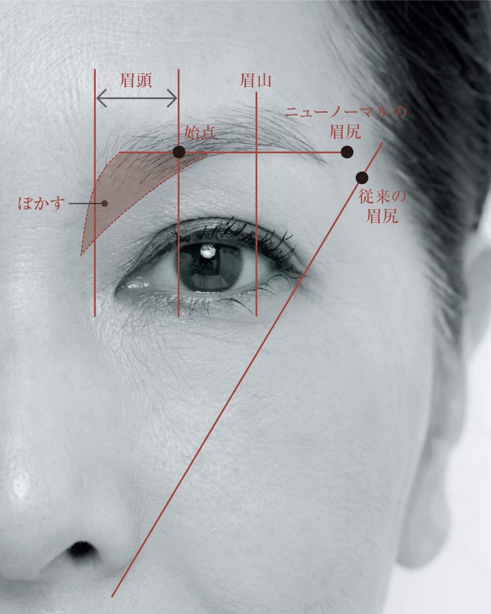 自然に見えるベーシックな眉の描き方と整え方をメイクのプロが解説！眉のタイプ別描き方のポイントもKao Beauty Brands - プレイパーク