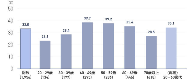平成26年版厚生労働白書 ～健康・予防元年～厚生労働省