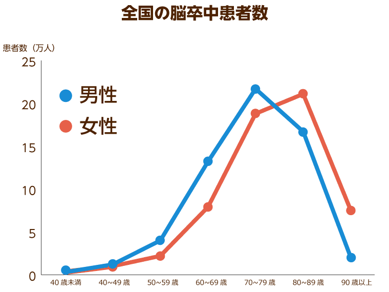 ご高齢者の一人暮らしの現状と問題、その対策について介護の便利帖あずみ苑－介護施設・有料老人ホーム レオパレス21グループ