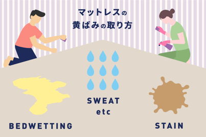 マットレス シモンズ」の人気商品一覧安い商品を通販サイトから探す - 価格.com