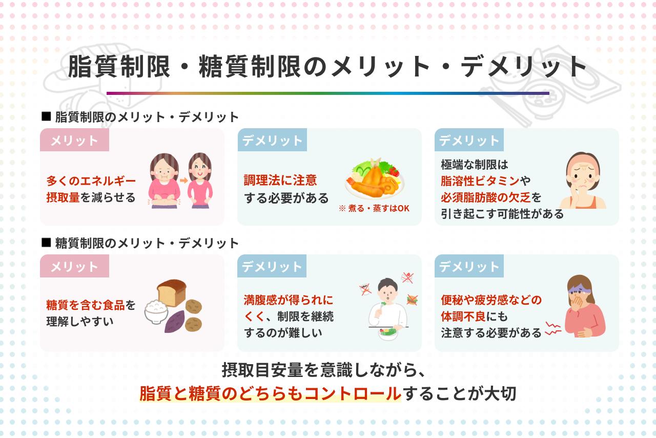 体脂肪を落とす理想のレシピタツミムック弥冨 秀江, 女子栄養大学栄養クリニック 本通販Amazon