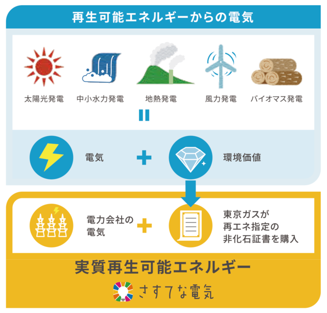 節電・節水 : 富士フイルムビジネスイノベーション
