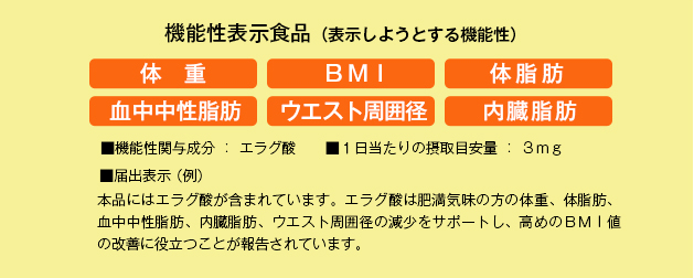 ROTTS エラグ酸 132mg 高配合 サプリ 溢れるエラグ酸 コレファイン 30カプセルザクロ アフリカマンゴノキ ブラックジンジャーウロリチン ダイエット ロッツ : おなかカンパニーROTTS - 通販 - Yahoo!ショッピング