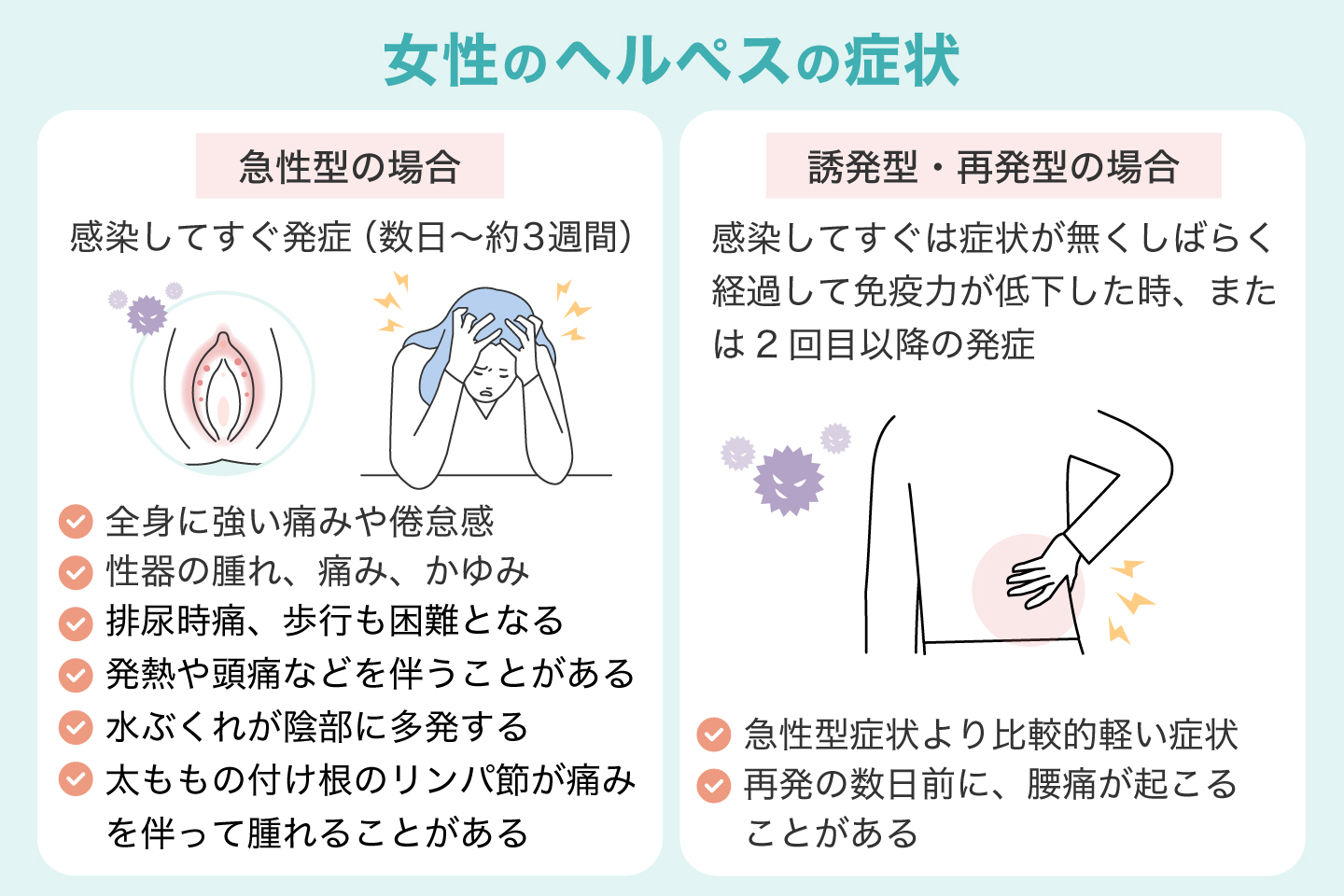 外陰炎の解説 症状や原因・治療について│STD研究所