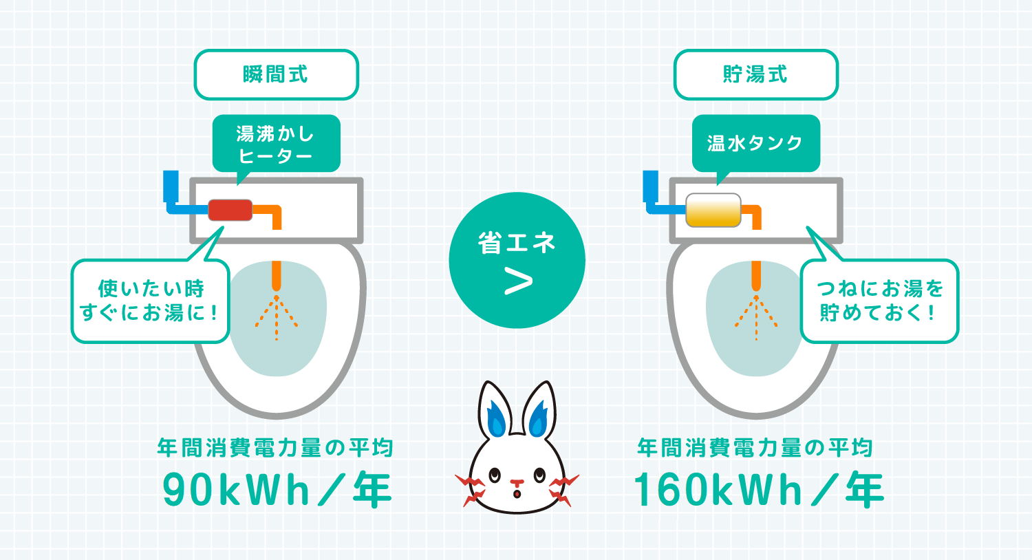 習慣化と予防が大切！きれいなトイレを保つためのお掃除方法RoomClip mag暮らしとインテリアのwebマガジン