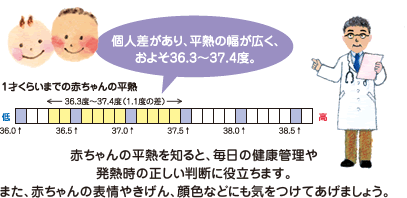 小児科医が教える子どもの熱の正しい測り方・コツ子供の病気All About