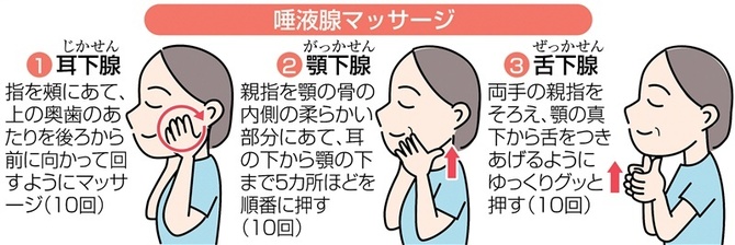 唾液腺マッサージ小田原富水 ナオキ歯科