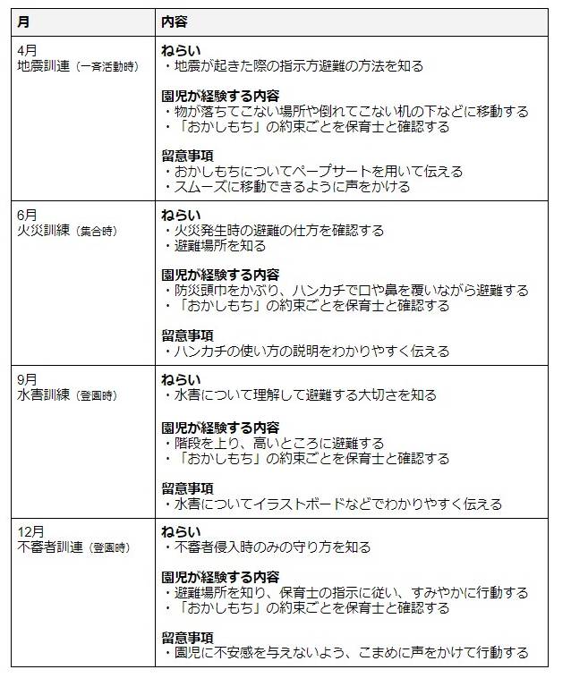 避難訓練うれしい保育園